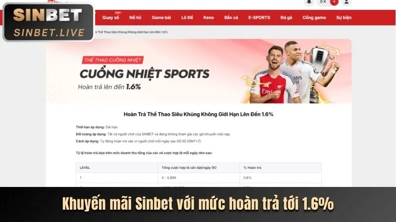 Thưởng nạp hàng ngày PT888